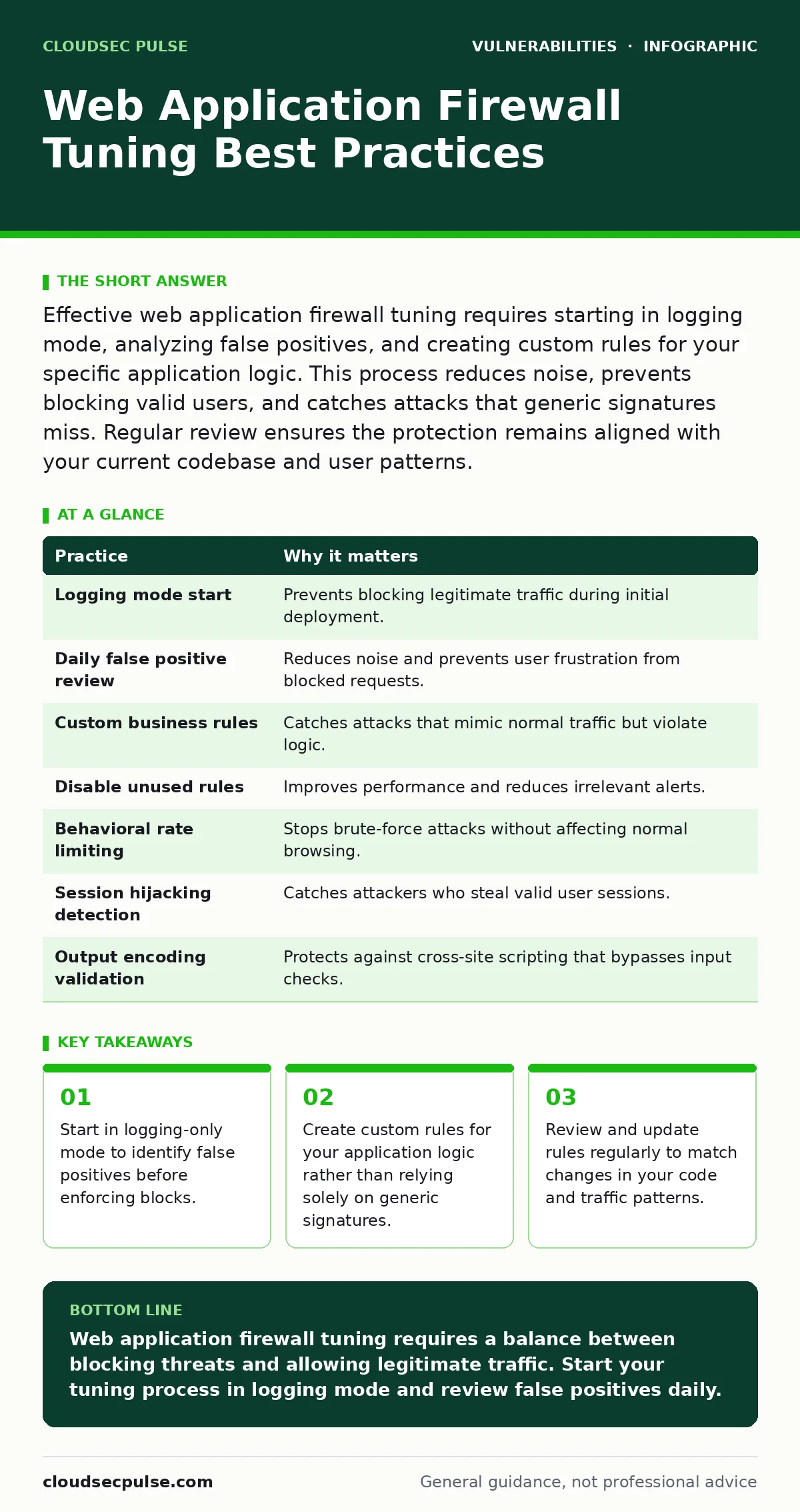 Infographic: Web Application Firewall Tuning Best Practices. Start in logging-only mode to identify false positives before enforcing blocks. Create custom rules for your application logic rather than relying solely on generic signatures. Review and update rules regularly to match changes in your cod